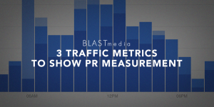 PR Measurement