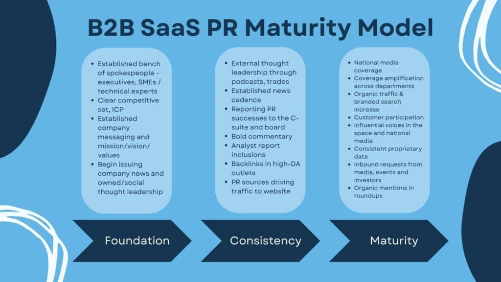 B2B-SaaS-PR-Maturity-Model-1024x576
